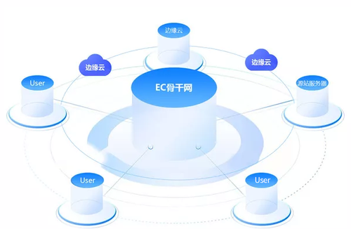 易连云-Cloud Internet Access